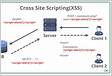Handling Cross-Site Scripting XSS in Java